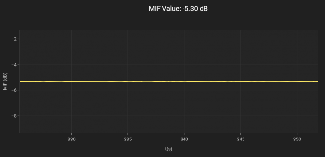 MIF