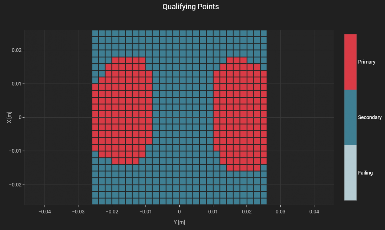 DASY8 Module HAC2019 (ANSI C63.19-2019) » SPEAG, Schmid & Partner