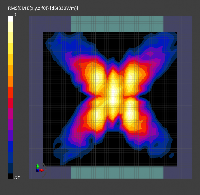 cDASY6 mmWave Module V1.6 Report Generator