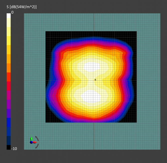 cDASY6 mmWave Module V1.6 Generic Scan